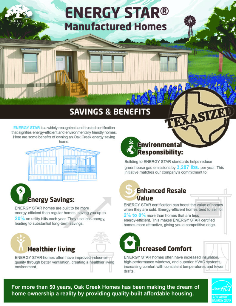 ENERGY STAR Features Poster