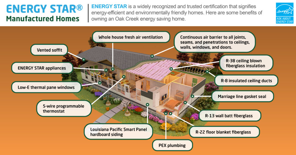 ENARGY STAR Poster Thanksgiving
